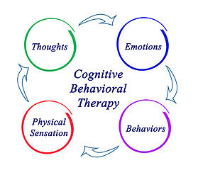 About Therapy. cbt